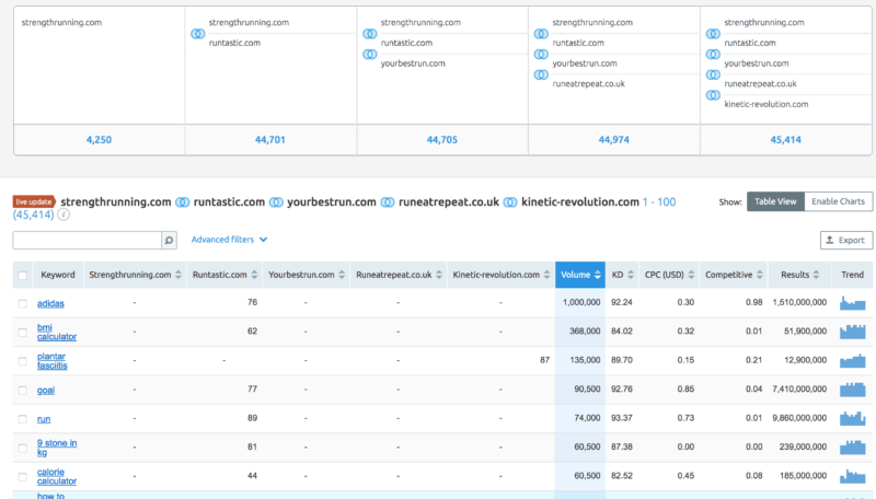 keyword gap analysis