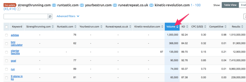 keyword gap analysis