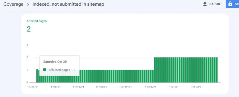 shopify indexed not in sitemap image