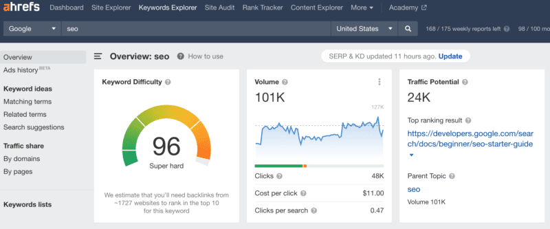 ahrefs seo keyword difficulty image