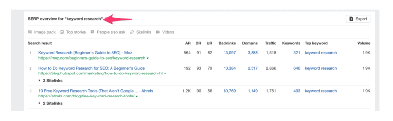ahrefs SERP overview image