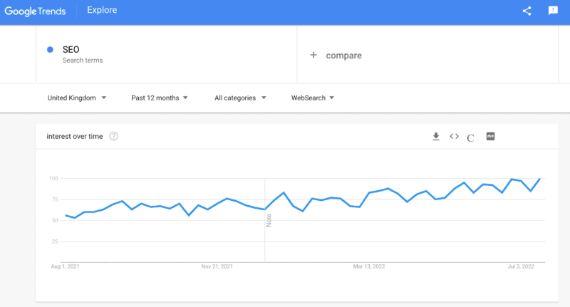 Google trends SEO image