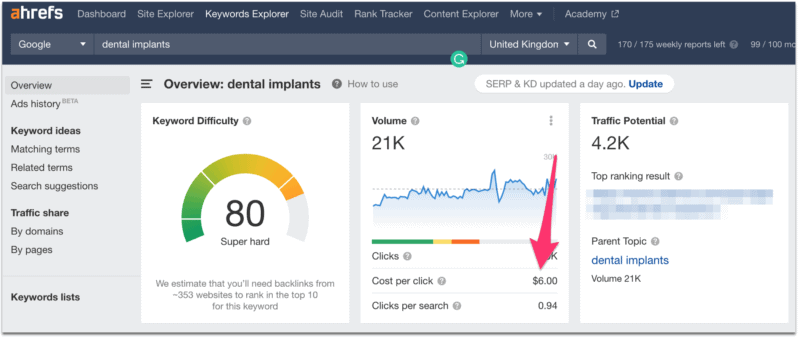 Importance of SEO Ahrefs implants image