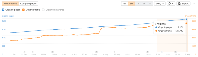 dl ahrefs number of pages image