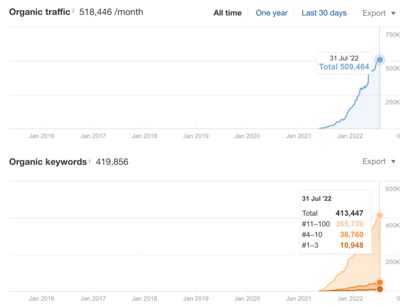 dl ahrfefs traffic & keywords image