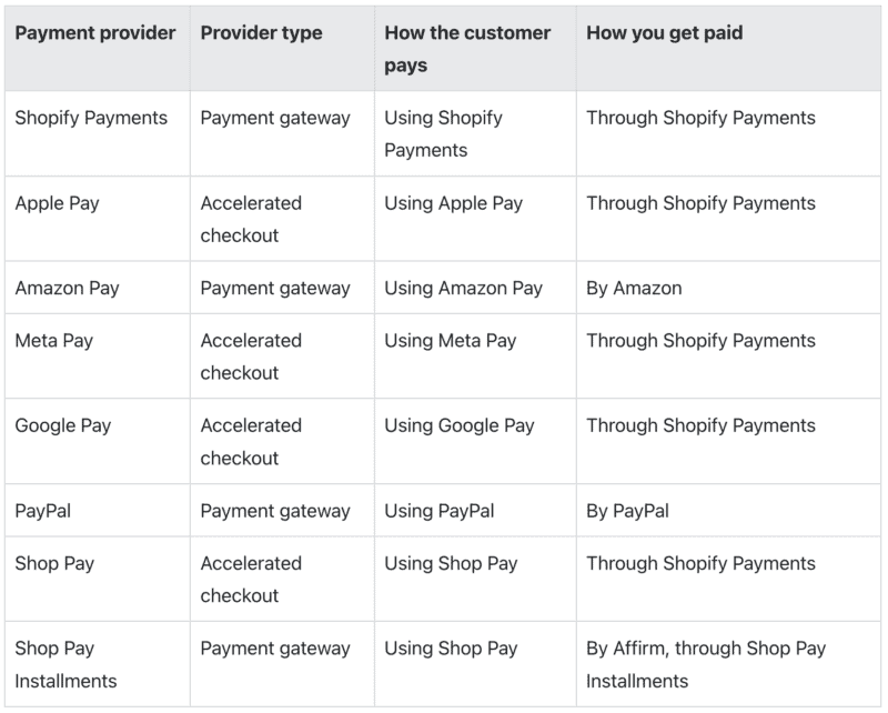 shopify payment provider image